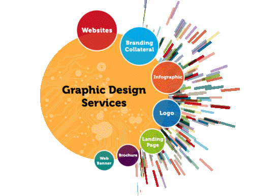 Graphic & Logo Design Services | Shriya Technologies